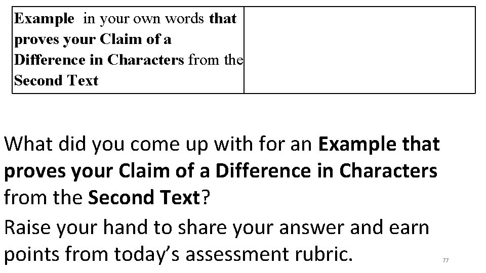 Example in your own words that proves your Claim of a Difference in Characters