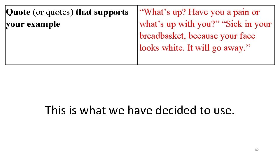 Quote (or quotes) that supports your example “What’s up? Have you a pain or