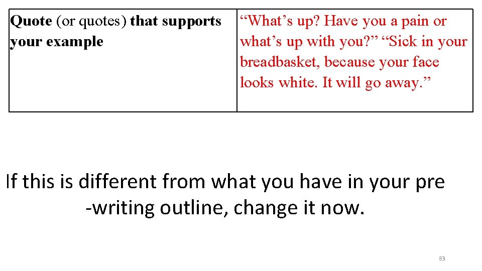 Quote (or quotes) that supports your example “What’s up? Have you a pain or