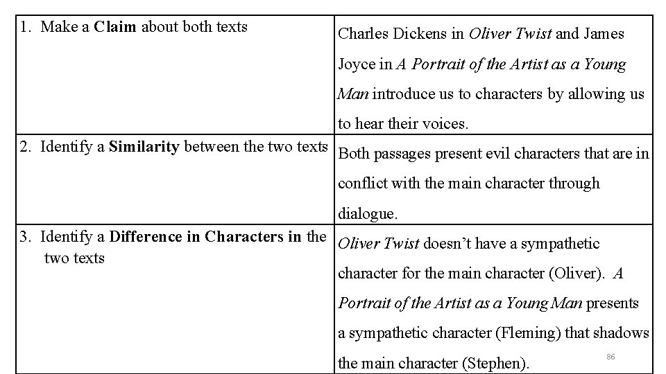1. Make a Claim about both texts Charles Dickens in Oliver Twist and James