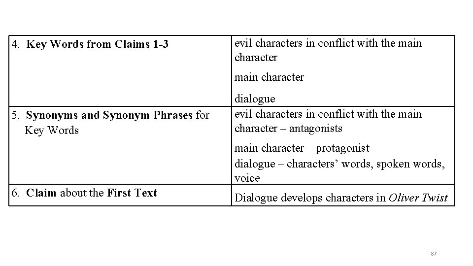 4. Key Words from Claims 1 -3 evil characters in conflict with the main