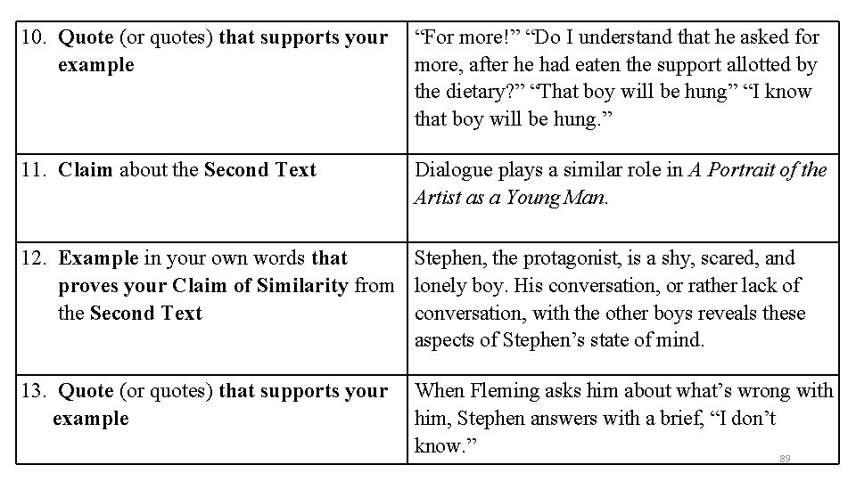 10. Quote (or quotes) that supports your example “For more!” “Do I understand that