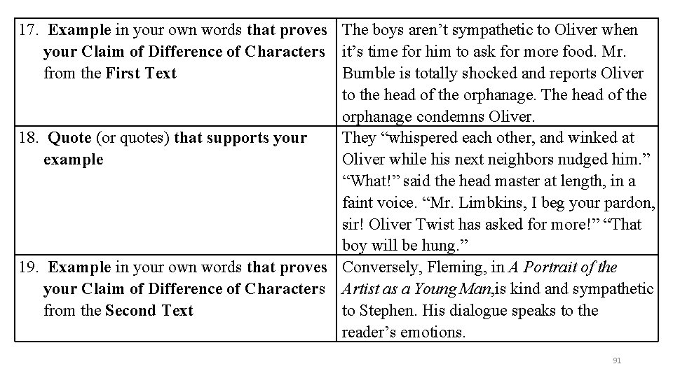 17. Example in your own words that proves The boys aren’t sympathetic to Oliver