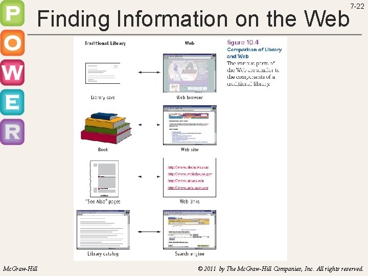 Finding Information on the Web Mc. Graw-Hill 7 -22 © 2011 by The Mc.
