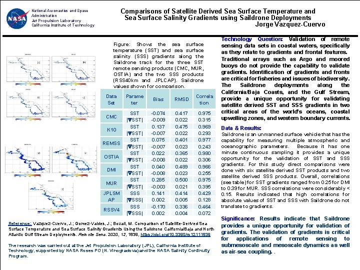 Comparisons of Satellite Derived Sea Surface Temperature and