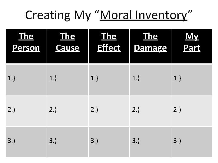 Creating My “Moral Inventory” The Person The Cause The Effect The Damage My Part