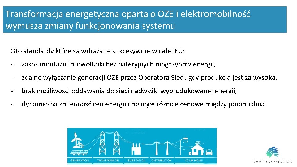 Transformacja energetyczna oparta o OZE i elektromobilność wymusza zmiany funkcjonowania systemu Oto standardy które