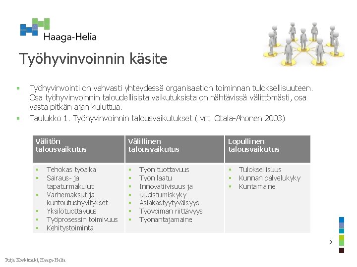 Työhyvinvoinnin käsite § § Työhyvinvointi on vahvasti yhteydessä organisaation toiminnan tuloksellisuuteen. Osa työhyvinvoinnin taloudellisista