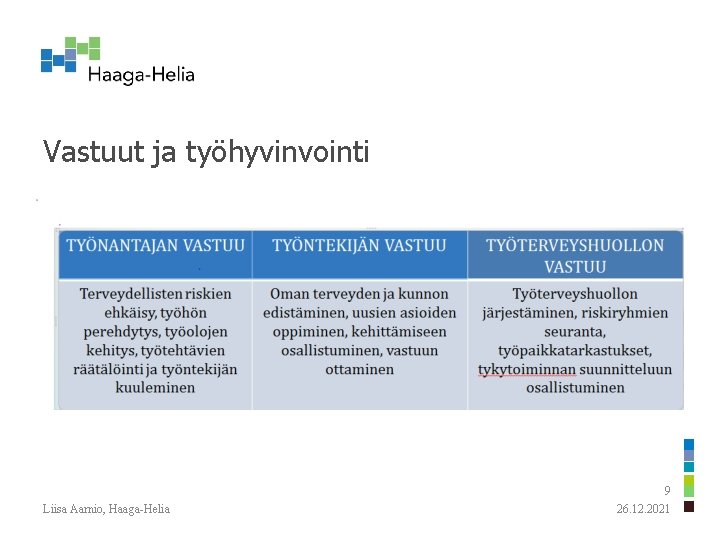 Vastuut ja työhyvinvointi Liisa Aarnio, Haaga-Helia 9 26. 12. 2021 