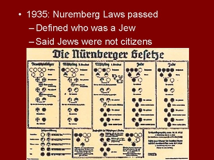  • 1935: Nuremberg Laws passed – Defined who was a Jew – Said