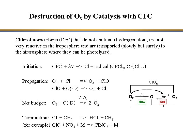 Destruction of O 3 by Catalysis with CFC Chlorofluorocarbons (CFC) that do not contain