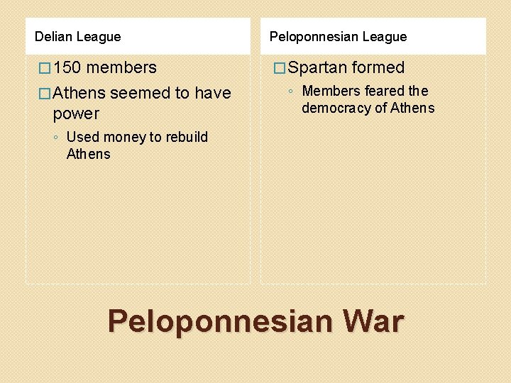 Delian League Peloponnesian League � 150 � Spartan members � Athens seemed to have