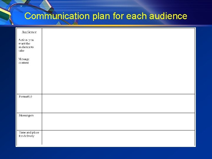 Communication plan for each audience 