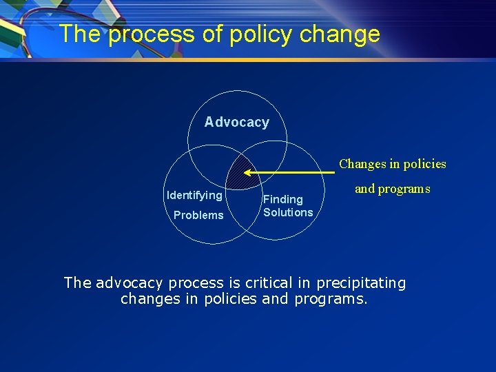 The process of policy change Advocacy Changes in policies Identifying Problems Finding Solutions and