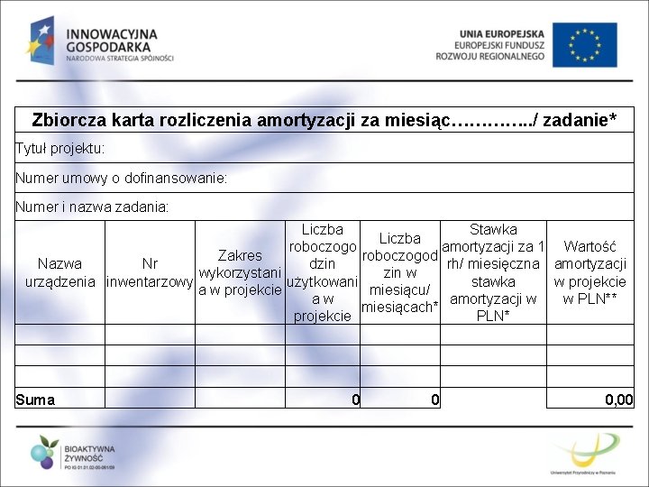 Zbiorcza karta rozliczenia amortyzacji za miesiąc…………. . / zadanie* Tytuł projektu: Numer umowy o