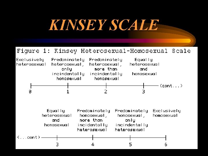 KINSEY SCALE 