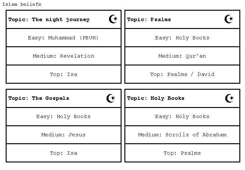 Islam beliefs Topic: The night journey Topic: Psalms Easy: Muhammad (PBUH) Easy: Holy Books