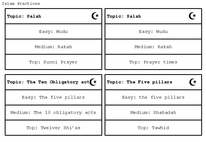 Islam Practices Topic: Salah Easy: Wudu Medium: Rakah Top: Sunni Prayer Top: Prayer times