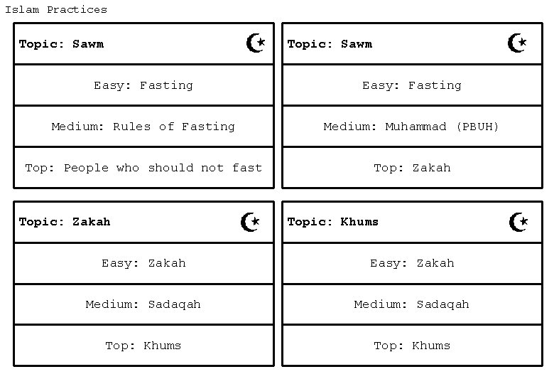 Islam Practices Topic: Sawm Easy: Fasting Medium: Rules of Fasting Medium: Muhammad (PBUH) Top:
