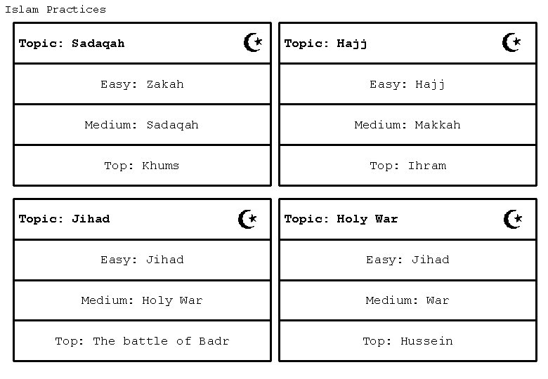 Islam Practices Topic: Sadaqah Topic: Hajj Easy: Zakah Easy: Hajj Medium: Sadaqah Medium: Makkah