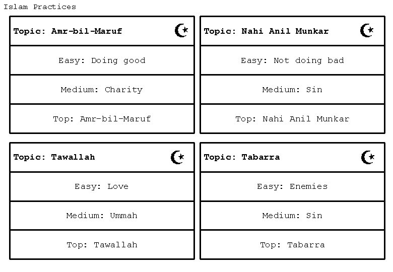 Islam Practices Topic: Amr-bil-Maruf Topic: Nahi Anil Munkar Easy: Doing good Easy: Not doing