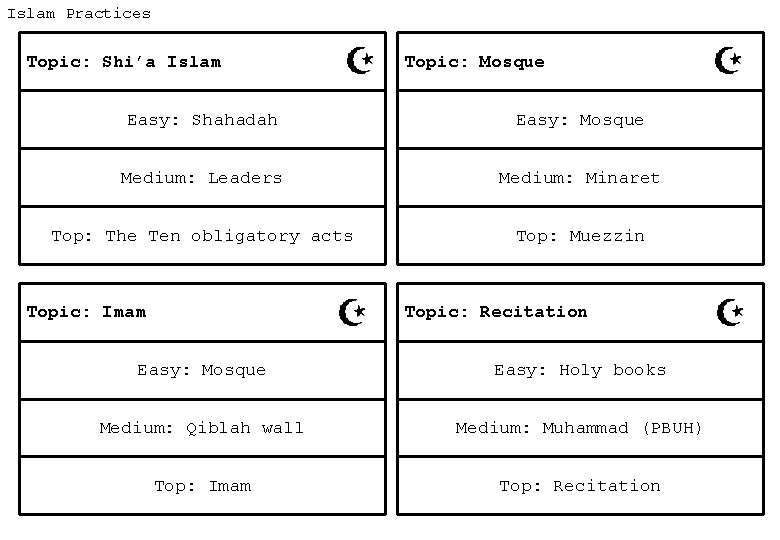 Islam Practices Topic: Shi’a Islam Topic: Mosque Easy: Shahadah Easy: Mosque Medium: Leaders Medium: