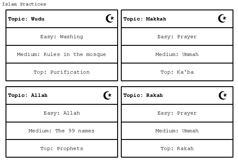 Islam Practices Topic: Wudu Topic: Makkah Easy: Washing Easy: Prayer Medium: Rules in the