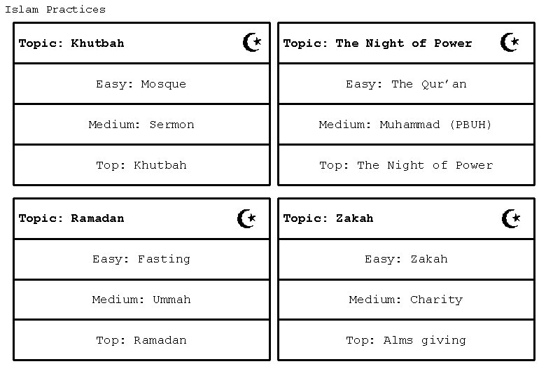 Islam Practices Topic: Khutbah Topic: The Night of Power Easy: Mosque Easy: The Qur’an