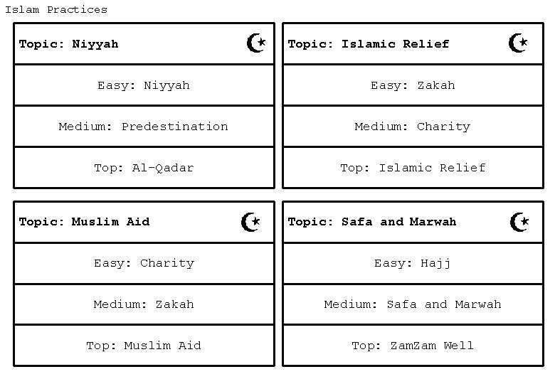 Islam Practices Topic: Niyyah Topic: Islamic Relief Easy: Niyyah Easy: Zakah Medium: Predestination Medium: