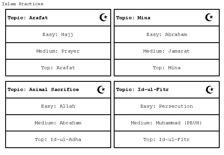 Islam Practices Topic: Arafat Topic: Mina Easy: Hajj Easy: Abraham Medium: Prayer Medium: Jamarat
