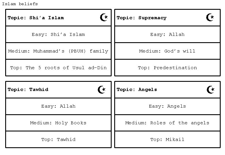 Islam beliefs Topic: Shi’a Islam Topic: Supremacy Easy: Shi’a Islam Easy: Allah Medium: Muhammad’s