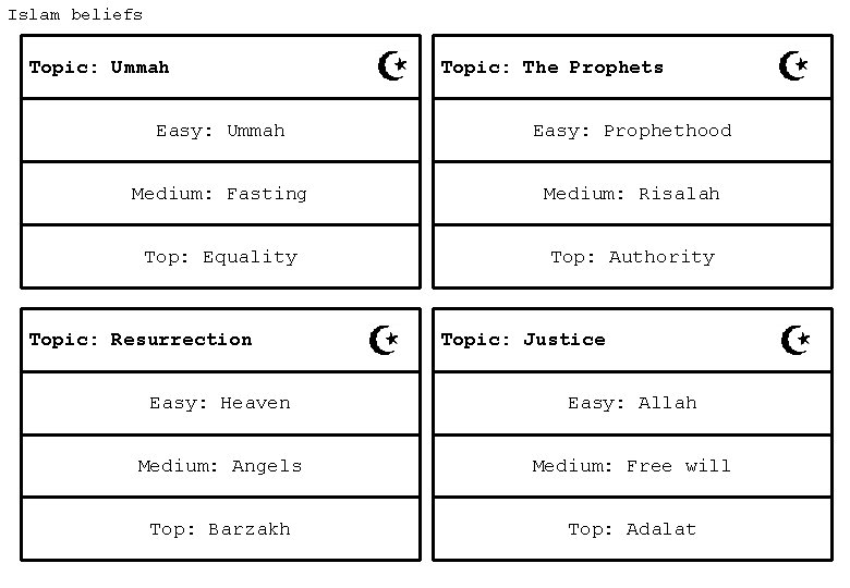 Islam beliefs Topic: Ummah Topic: The Prophets Easy: Ummah Easy: Prophethood Medium: Fasting Medium: