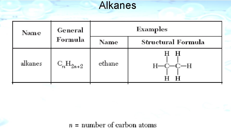 Alkanes 