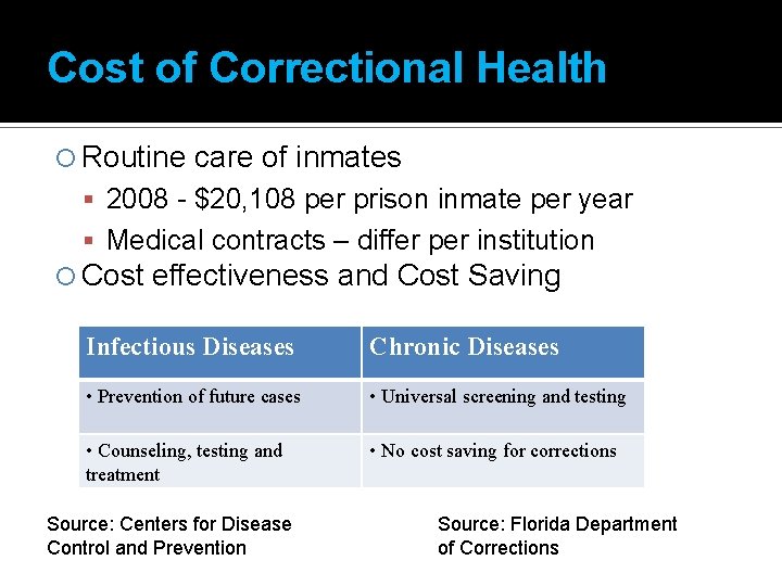 Cost of Correctional Health Routine care of inmates 2008 - $20, 108 per prison