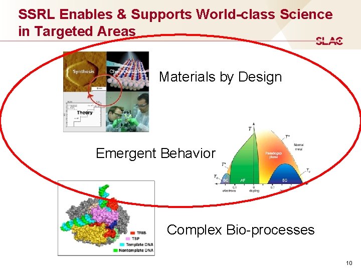 SSRL Enables & Supports World-class Science in Targeted Areas Materials by Design Emergent Behavior