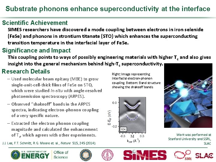 Substrate phonons enhance superconductivity at the interface Scientific Achievement SIMES researchers have discovered a