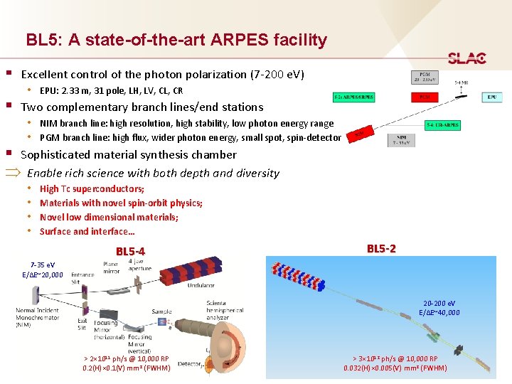 BL 5: A state-of-the-art ARPES facility § Excellent control of the photon polarization (7