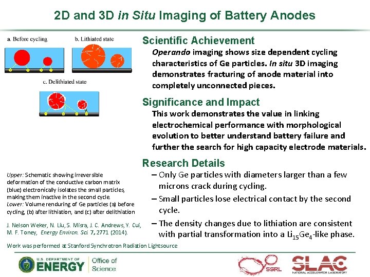 2 D and 3 D in Situ Imaging of Battery Anodes Scientific Achievement Operando