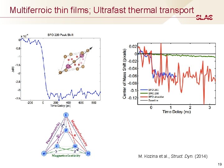 Multiferroic thin films; Ultrafast thermal transport M. Kozina et al. , Struct. Dyn. (2014)