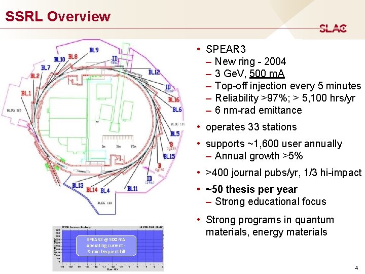 SSRL Overview Change to 500 m. A plot • SPEAR 3 – New ring