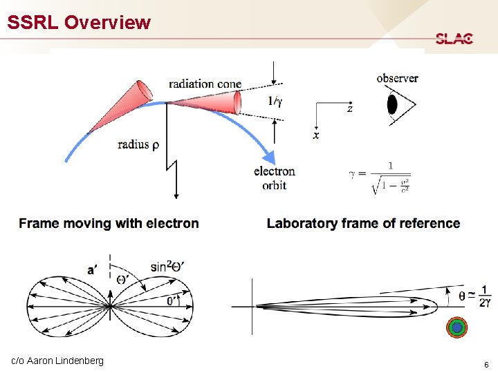 SSRL Overview c/o Aaron Lindenberg 6 