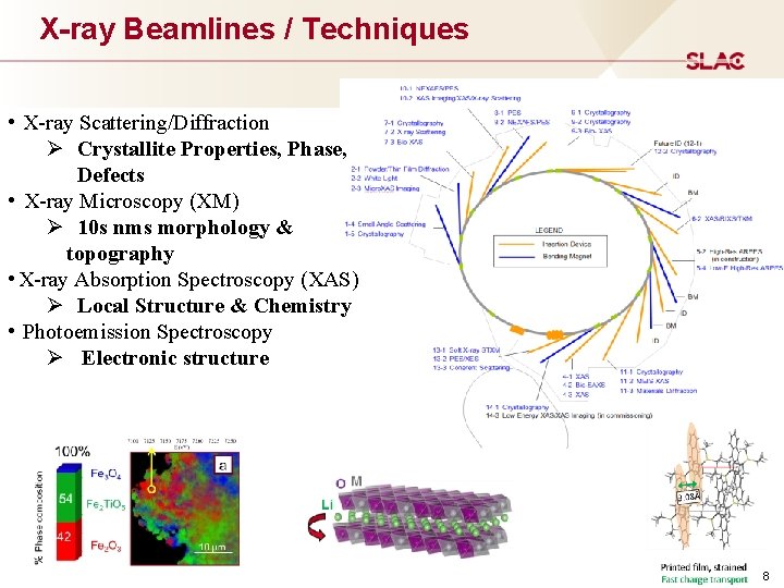 X-ray Beamlines / Techniques • X-ray Scattering/Diffraction Ø Crystallite Properties, Phase, Defects • X-ray