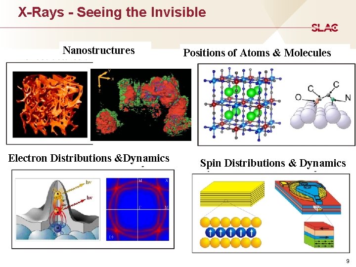 X-Rays - Seeing the Invisible Nanostructures Electron Distributions &Dynamics Positions of Atoms & Molecules