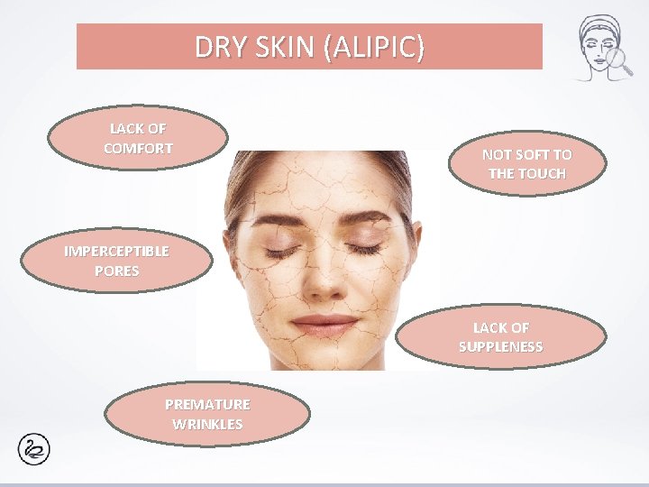 DRY SKIN (ALIPIC) LACK OF COMFORT NOT SOFT TO THE TOUCH IMPERCEPTIBLE PORES LACK