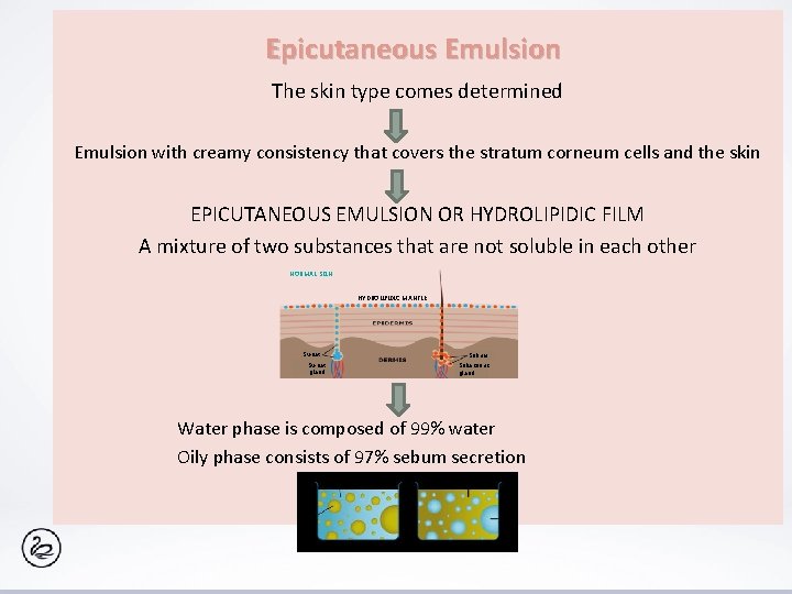 Epicutaneous Emulsion The skin type comes determined Emulsion with creamy consistency that covers the