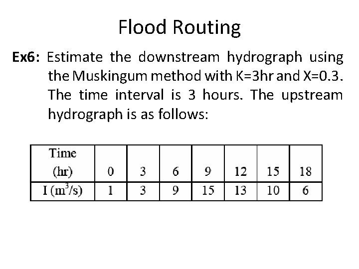 Flood Routing Ex 6: Estimate the downstream hydrograph using the Muskingum method with K=3