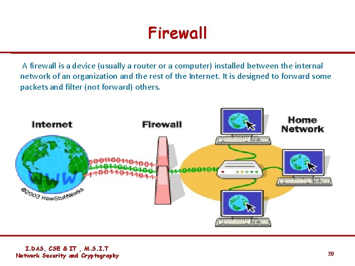 Firewall A firewall is a device (usually a router or a computer) installed between
