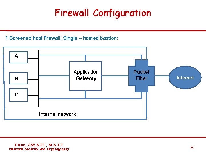 Firewall Configuration 1. Screened host firewall, Single – homed bastion: AA Application Gateway B