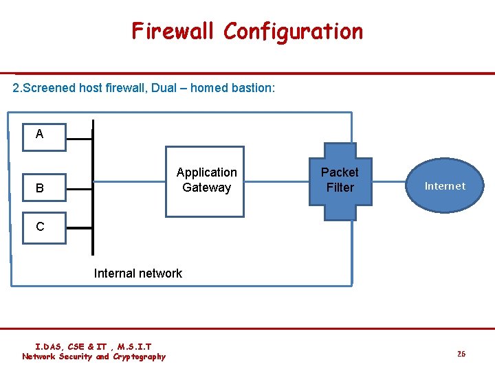 Firewall Configuration 2. Screened host firewall, Dual – homed bastion: AA Application Gateway B