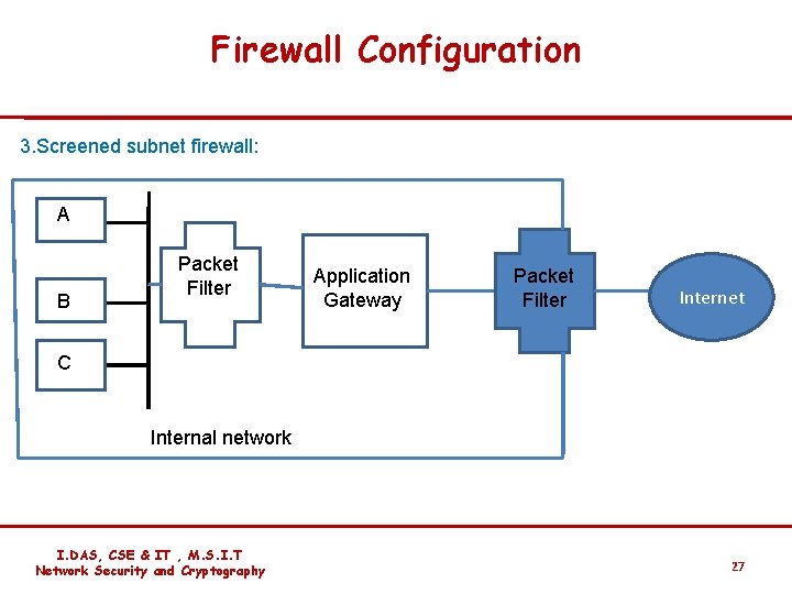 Firewall Configuration 3. Screened subnet firewall: AA B Packet Filter Application Gateway Packet Filter